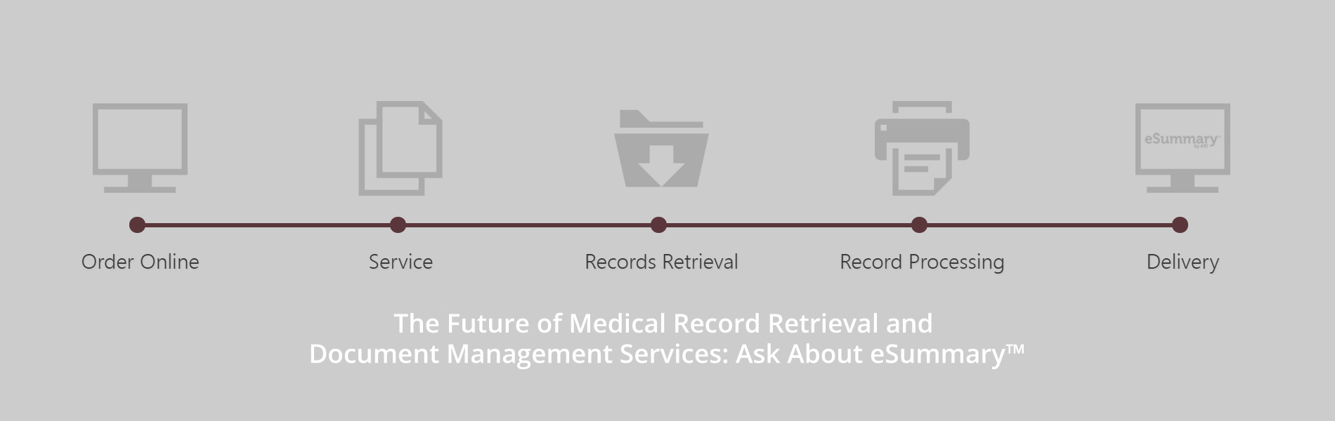 Medical Record Retrieval and Document Management