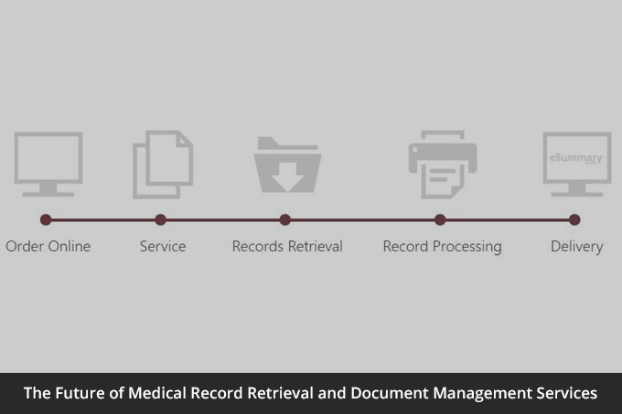 Medical Record Retrieval and Document Management