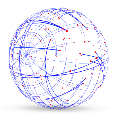A Platform Developed for and by IME Professionals