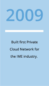 Timeline 2009